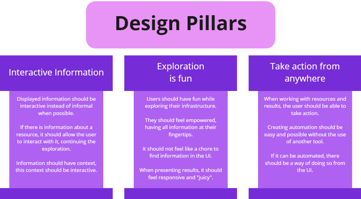 Resoto UI Design Pillars